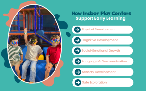 How Indoor Play Centers Support Early Leaning Infographic