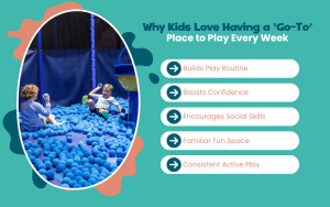 Why Kids Love Having a "Go-To" Place to Play Every Week Infographic