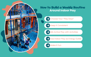 How to Build a Weekly Routine Around Indoor Play Infographic