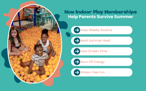 How Indoor Play Memberships Help Parents Survive Summer Infographic